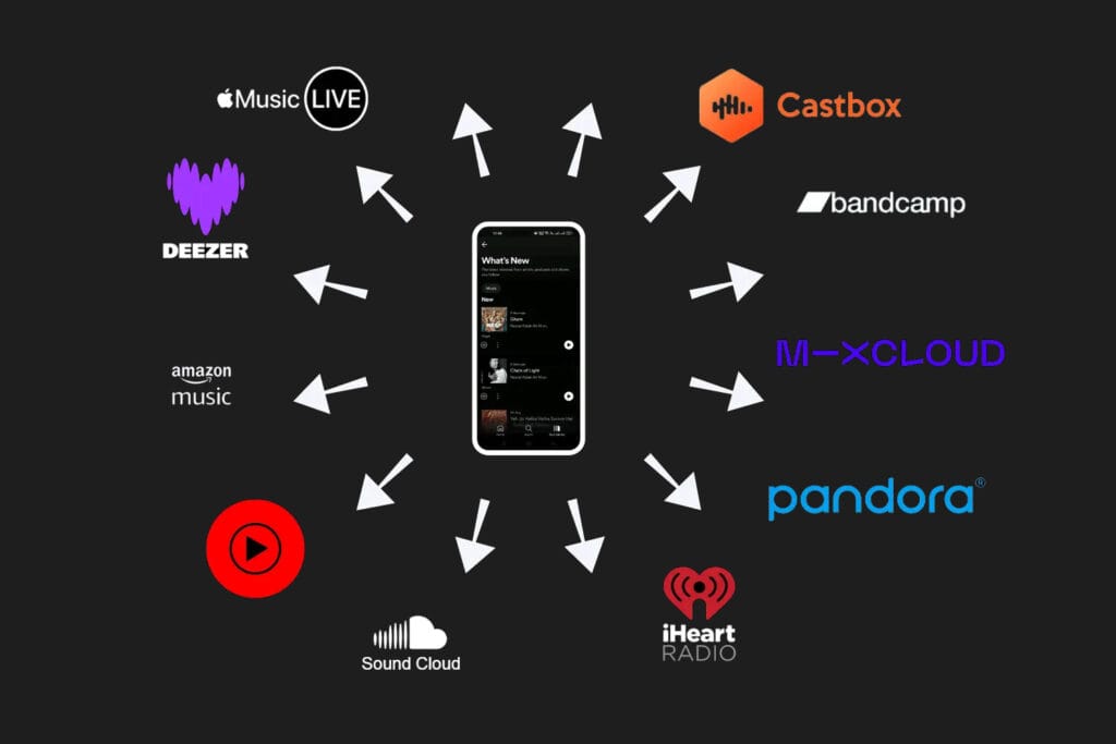 Best Alternatives of Spotify in 2026
