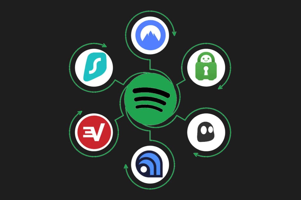 Best VPNs for Spotify in 2026