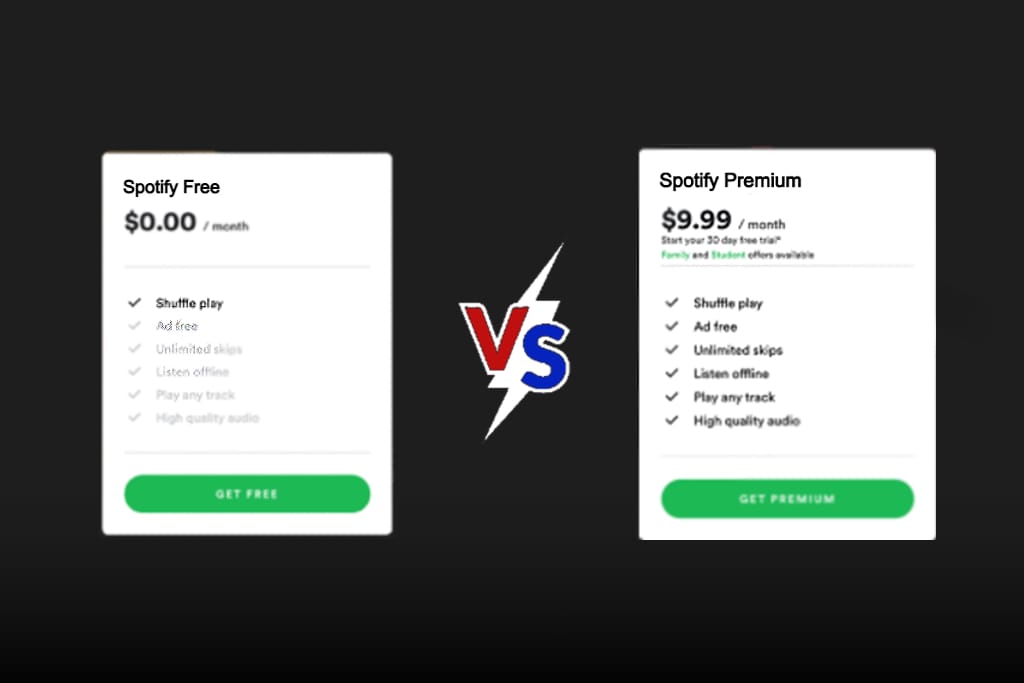 spotify basic plan vs premium plan 2026